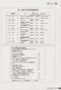 ☆埼玉県医師会誌に掲載されました☆のアイキャッチ画像